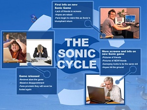 soniccycle.jpg